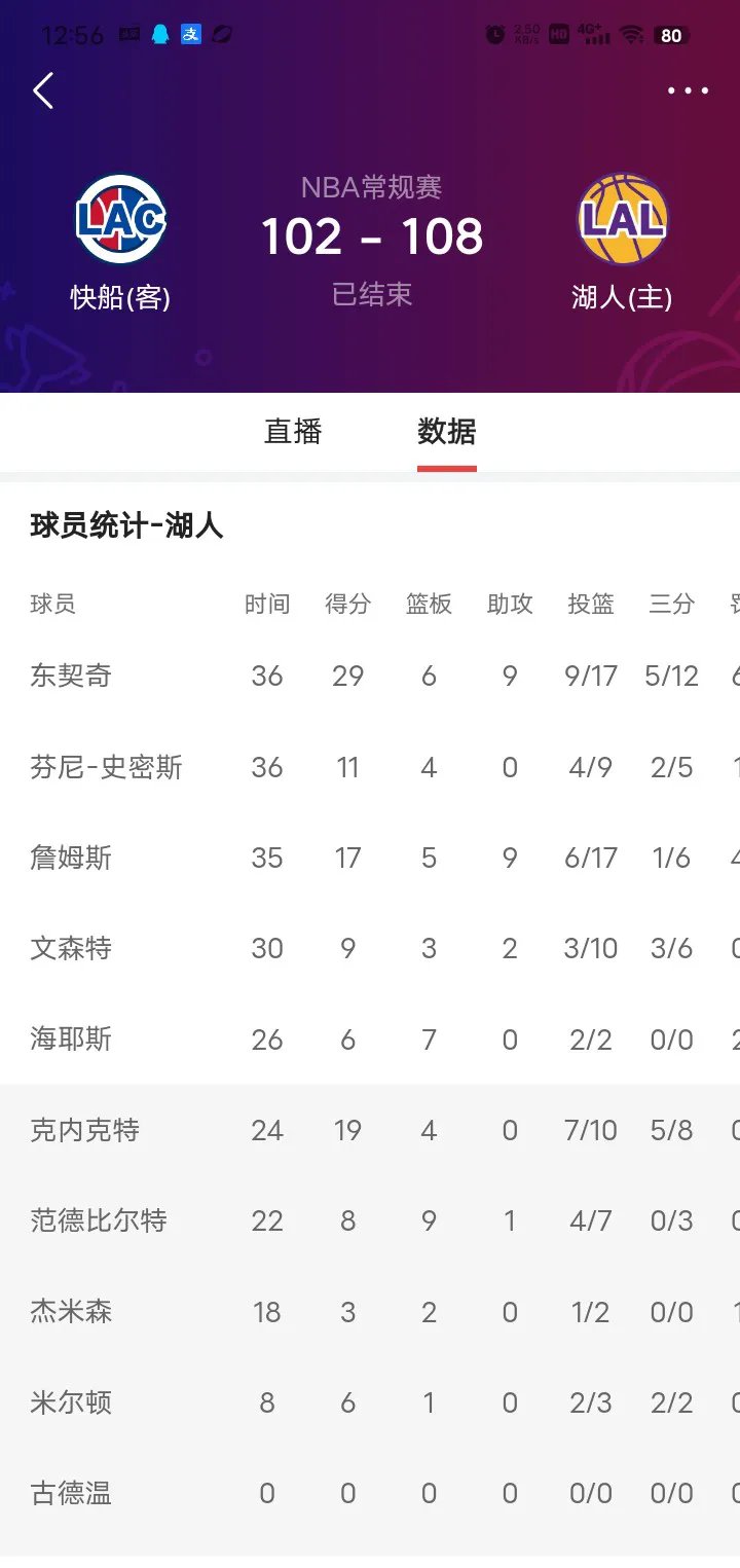 詹姆斯连续十五场比赛得分超过锐不可当，FPX不断突破！的简单介绍-爱游戏入口