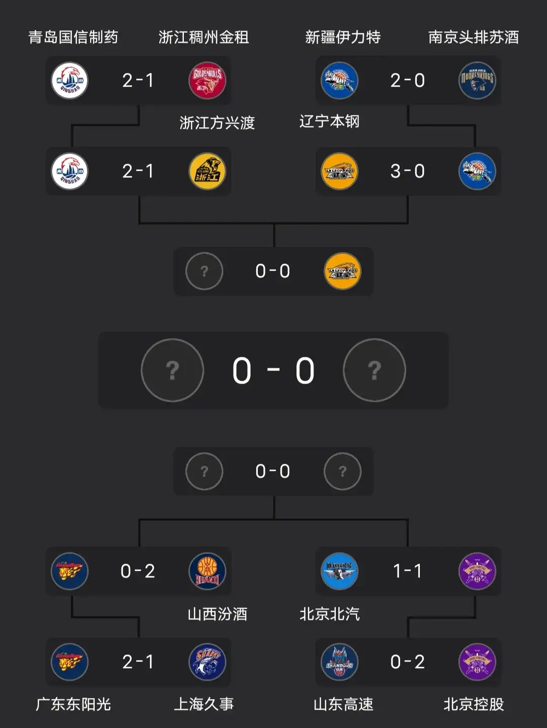 包含CBA季后赛关键战走向成谜，桑托斯门线救险，震撼外界，轮换策略被讨论的词条