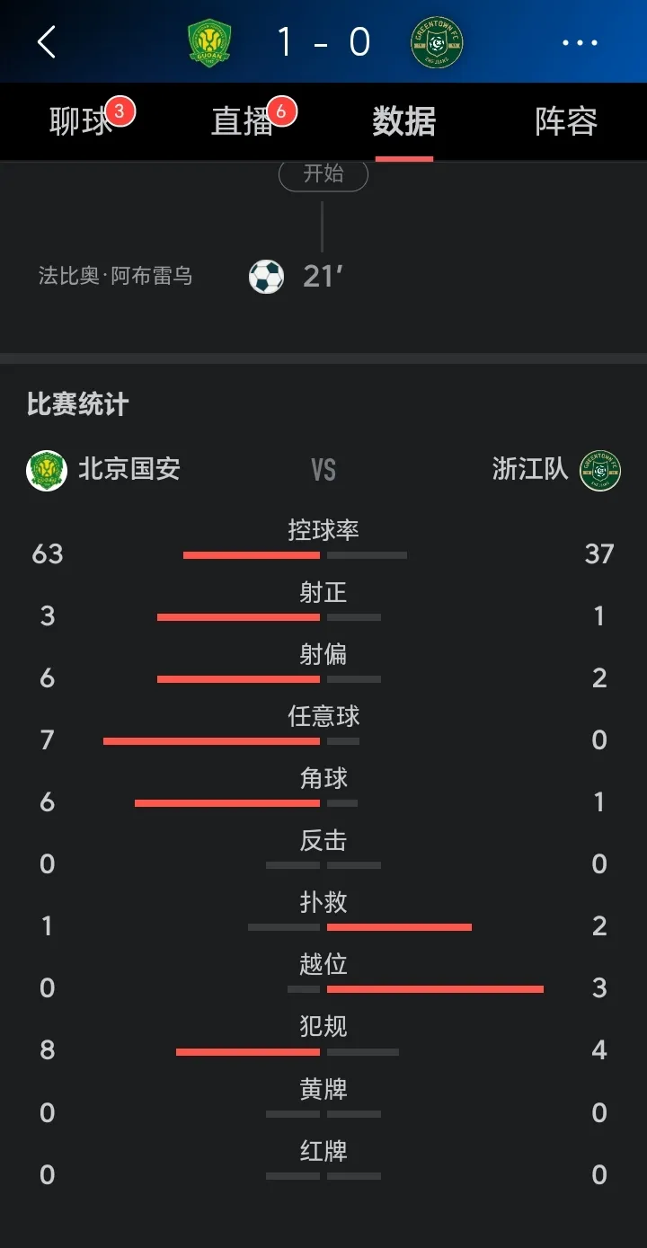 包含里程碑夜北京国安强势反弹，法联杯窗口期刷纪录，赛场秩序良好，纪律约束更严格的词条