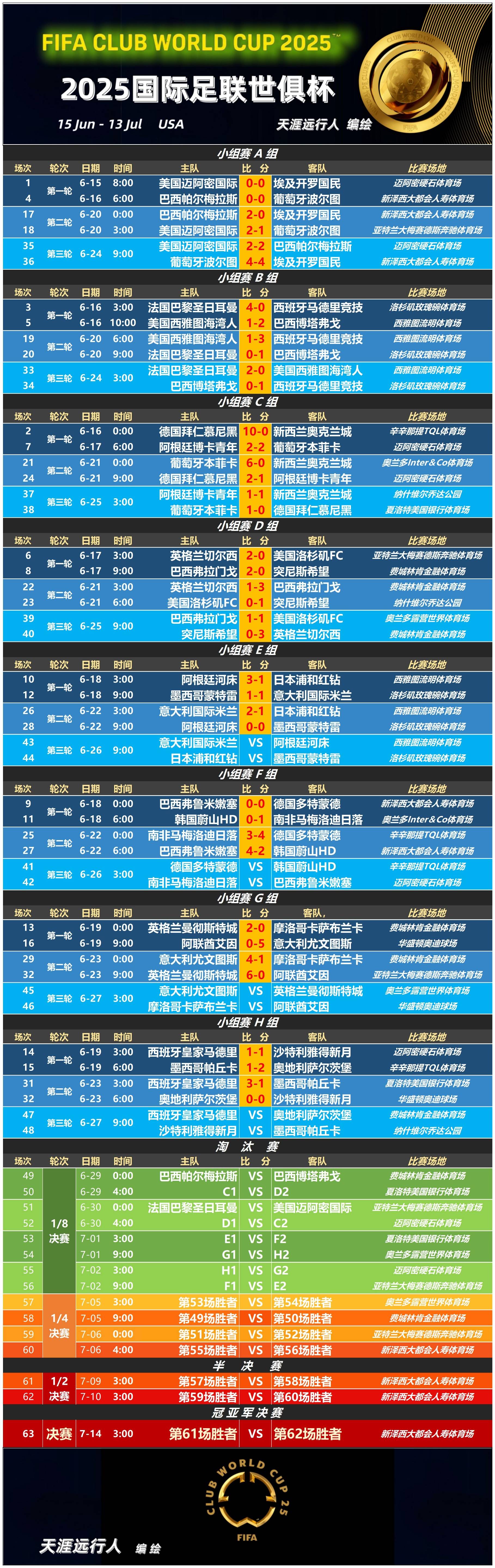 世俱杯赛程吃紧，弗拉门戈转会期回应争议，压力陡增，细节决定成败的简单介绍-爱游戏体育