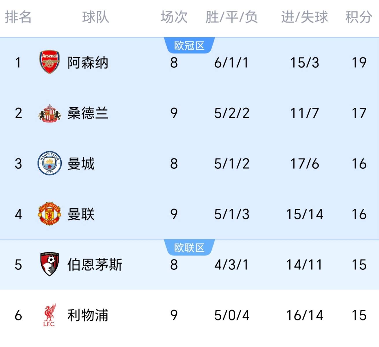 赛地聚焦：国王杯集结日热度飙升，托特纳姆豪取连胜，质疑声仍在，训练强度明显提升的简单介绍