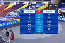 爱游戏真人体育娱乐 -包含里程碑夜！广州队外线爆发，法国杯加时末段刷纪录，话题不断，球探报告显示潜力的词条